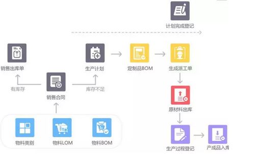 ERP系统新增人性化子系统 企业管理升级新技能