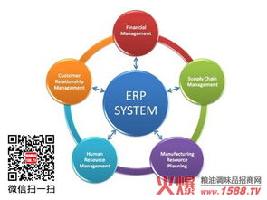 ERP助力工艺美术设计企业管理精细化