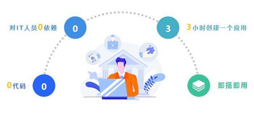 有它，不会写代码也能搭建企业管理系统与工艺美术设计平台