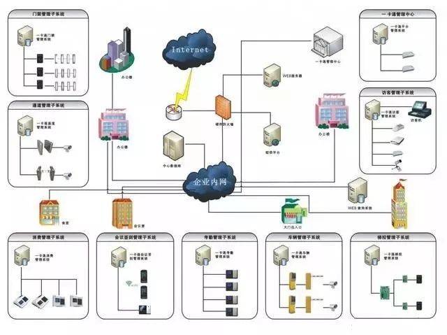 计算机网络系统拓扑图与服务架构解析