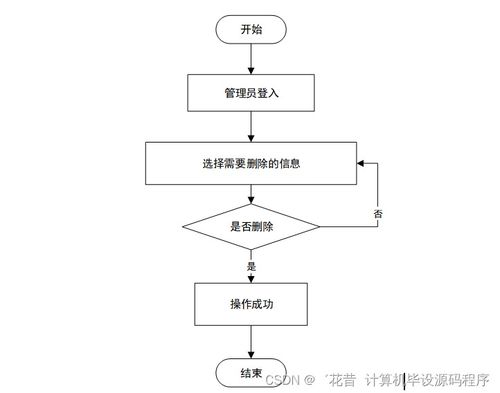 高校学生信息采集系统的设计与实现——Java毕业设计全流程解析
