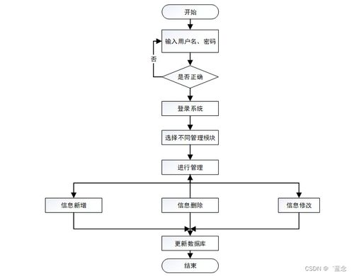 基于协同过滤算法的SpringBoot农场管理系统设计与实现