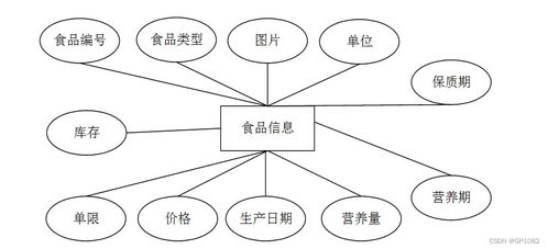 基于SSM框架的Android食品订购推送与营养分析系统设计与实现 应对计算机毕业设计挑战的解决方案
