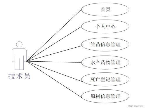SpringBoot水产养殖管理系统设计与实现——基于工艺美术设计理念的毕业设计项目
