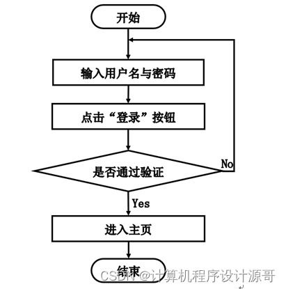 SSM社区服务管理系统中的工艺美术设计应用研究